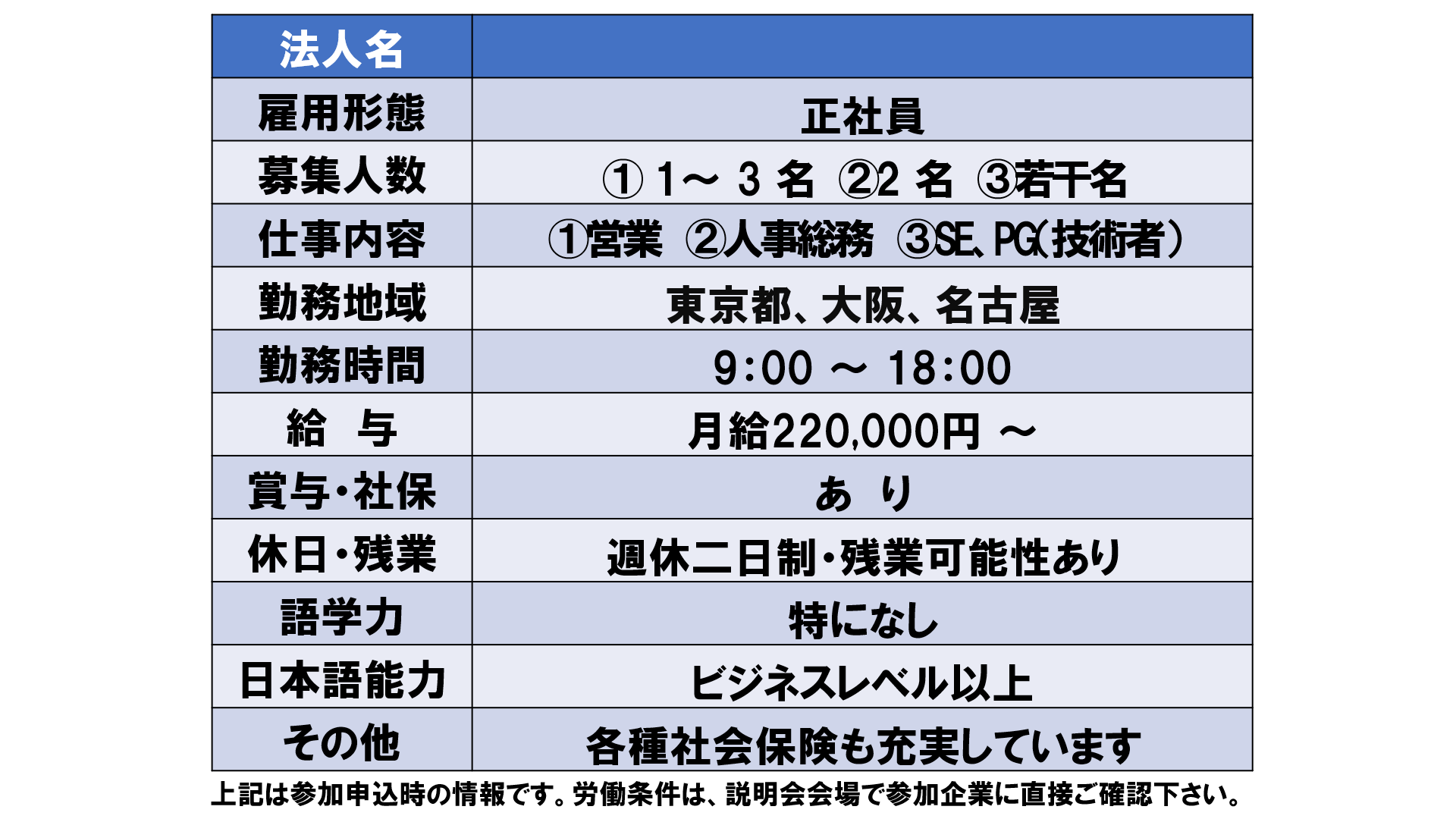 仕事、バイト、正社員